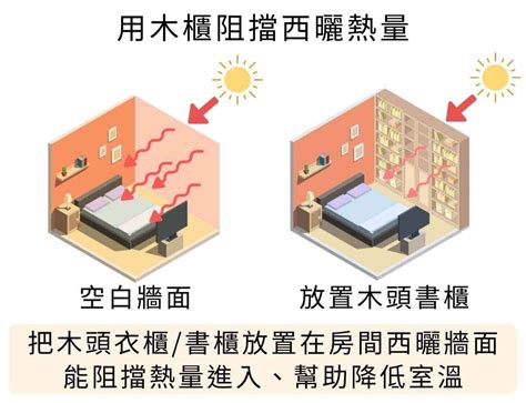 西曬房間降溫|頂樓、西曬房熱氣散不掉「開冷氣還是像烤箱」！專家教6個降溫。